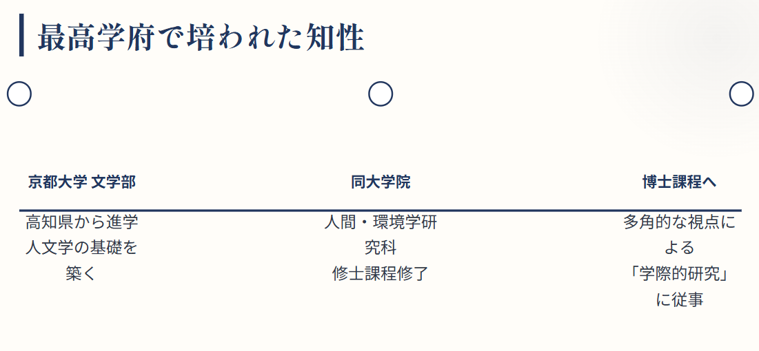 三宅香帆 京都大学で培われた深い知性と学歴