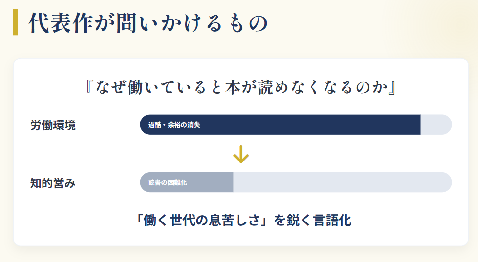 三宅香帆 読書術や言語化に関する人気の本