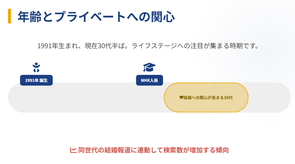 森下絵理香　検索される年齢とプライベートへの関心