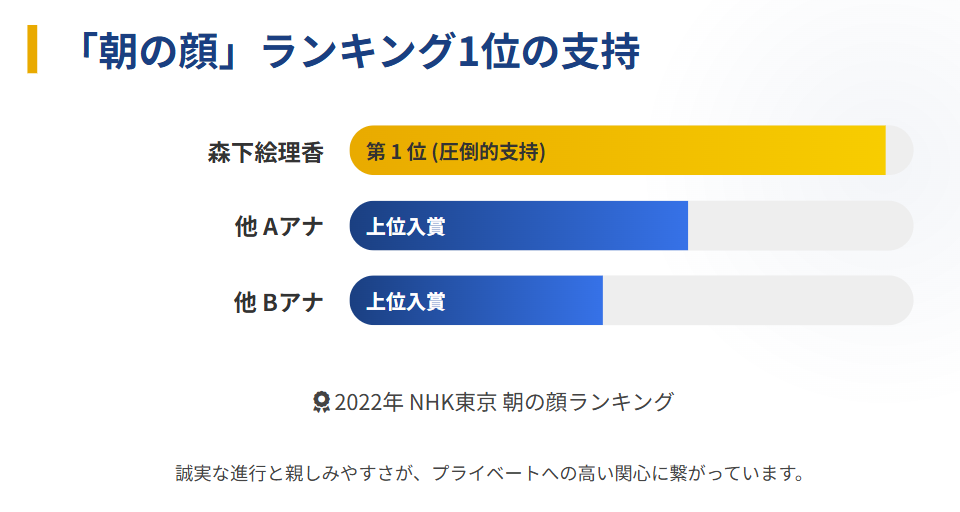 森下絵理香　朝の顔ランキングと人気の高まる理由