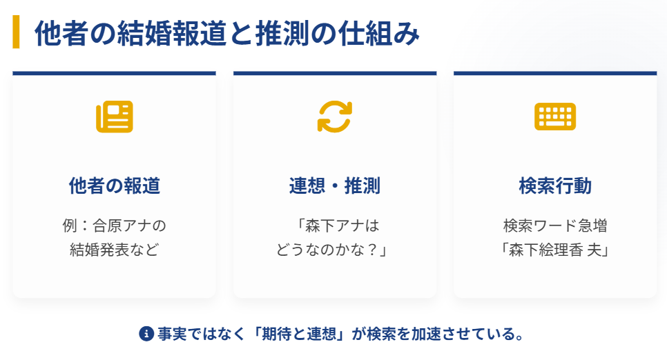 森下絵理香　過去のアナウンサーの結婚報道と推測