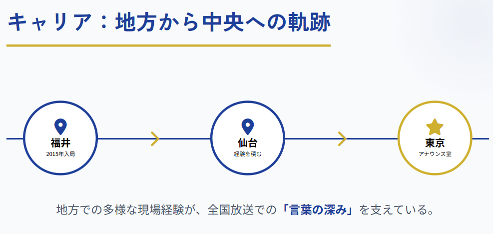森下絵理香　地方局から東京へ至るこれまでの経歴