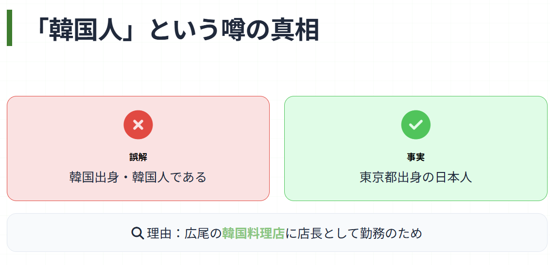 西村知美 旦那は韓国人という噂の真相
