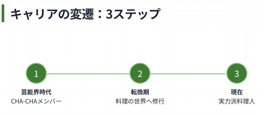 西村知美 旦那 過去はCHA-CHAのメンバー