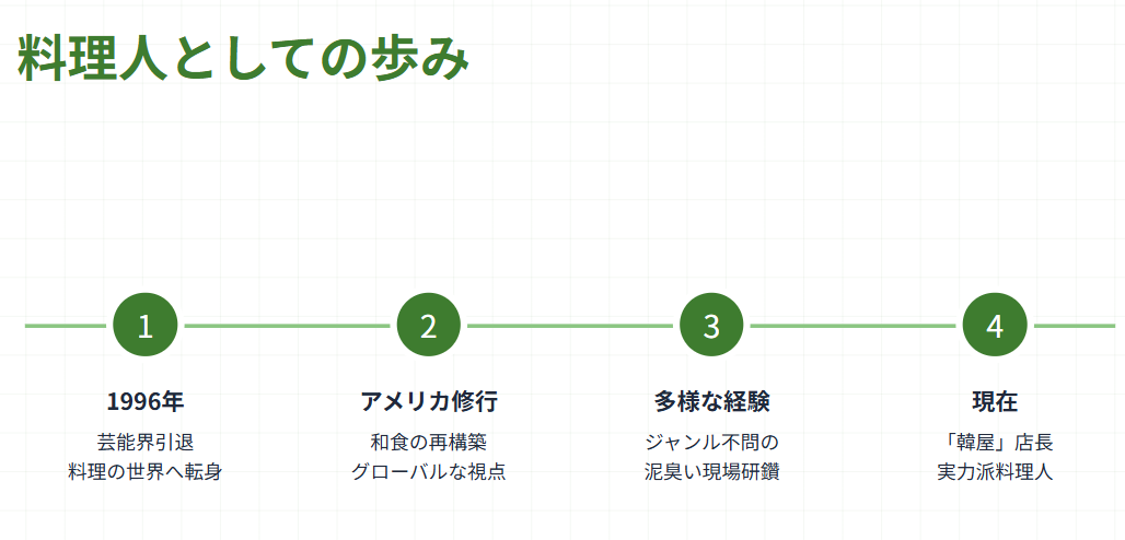 西村知美 旦那　アメリカ修行など料理人の経験２