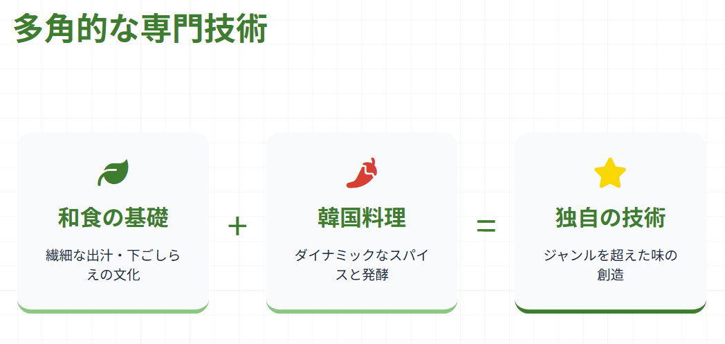 西村知美 旦那　アメリカ修行など料理人の経験３