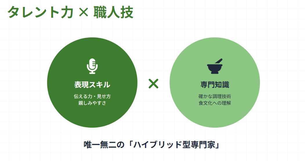 西村知美 旦那　料理企画でのテレビ出演の現在２