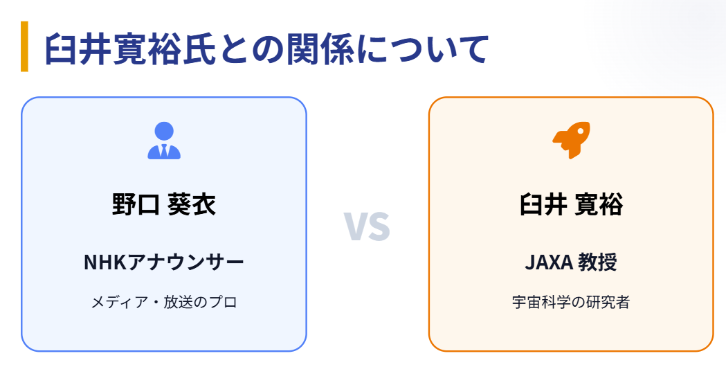 臼井寛裕と野口葵衣の関係について
