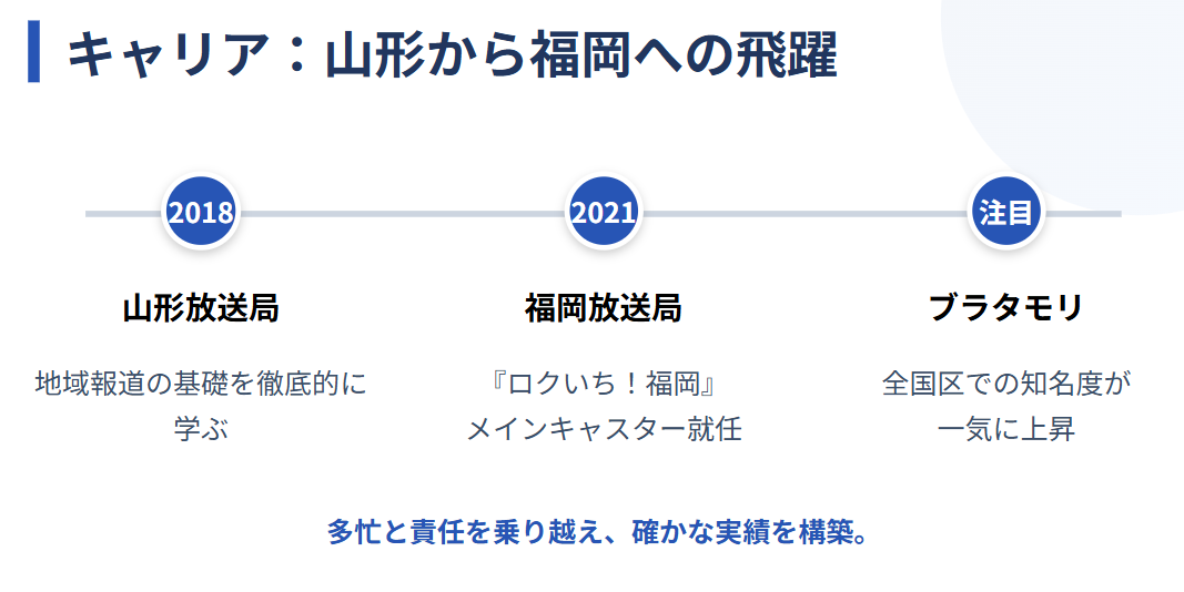 野口葵衣 山形から福岡への異動