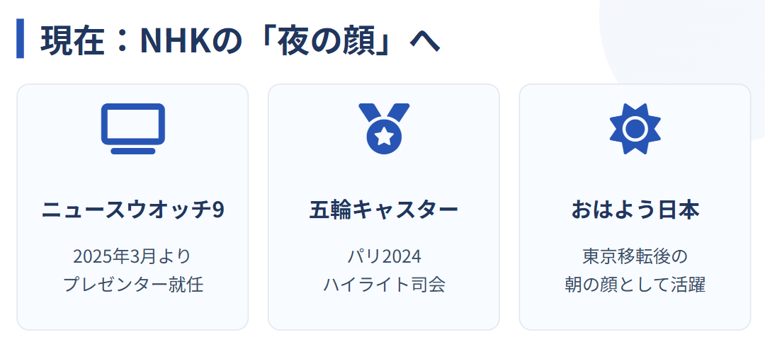 野口葵衣 ニュースウオッチ9と野口葵衣の現在