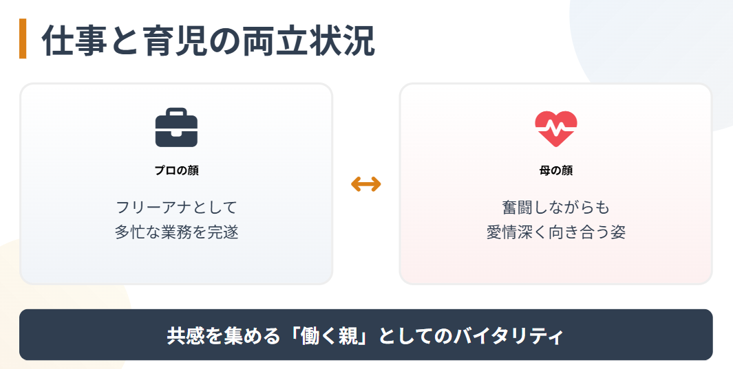 佐田志歩　子供の育児と仕事の両立状況
