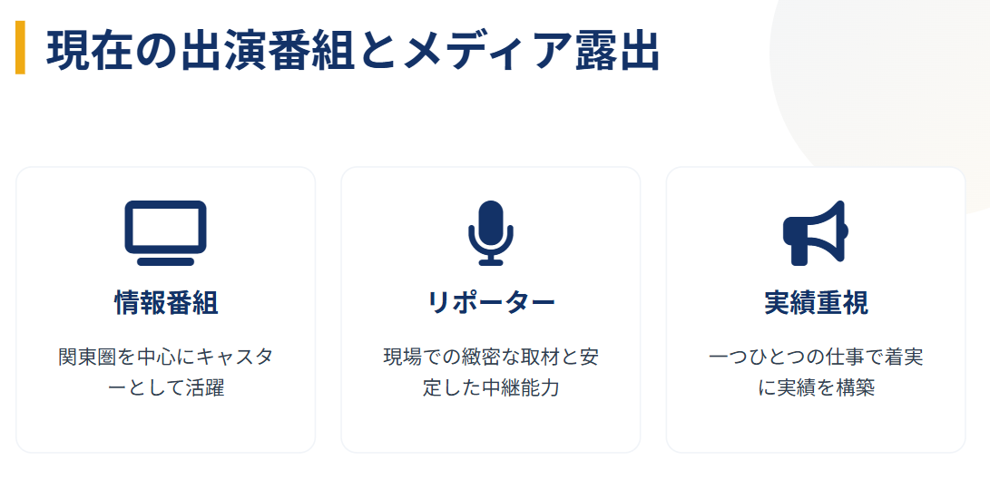 佐田志歩　現在の出演番組とメディア露出