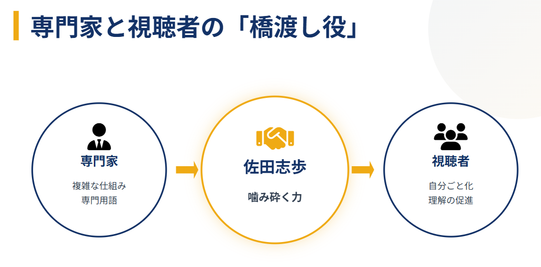 佐田志歩　投資分野での専門性と独自の強み２