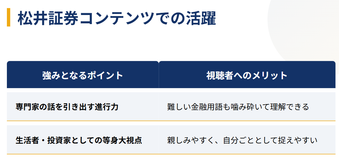 佐田志歩　松井証券のコンテンツでの存在感
