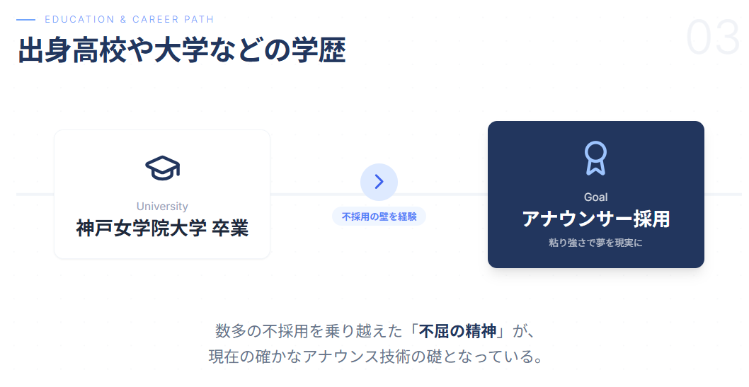 佐田志歩 出身高校や大学などの学歴
