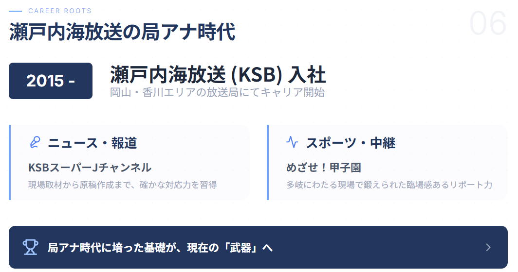 佐田志歩 瀬戸内海放送の局アナ時代