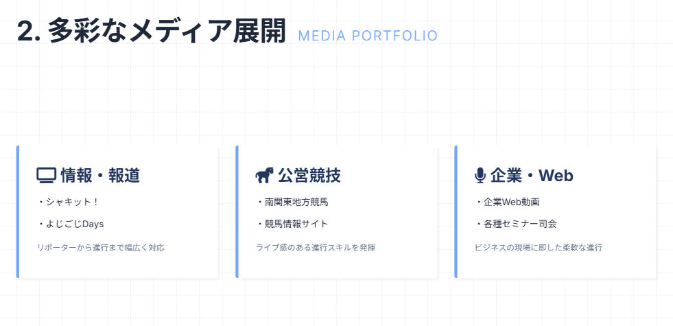佐田志歩 現在の主要な出演メディア