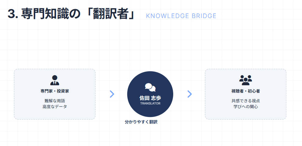 佐田志歩 投資や経済番組での活躍