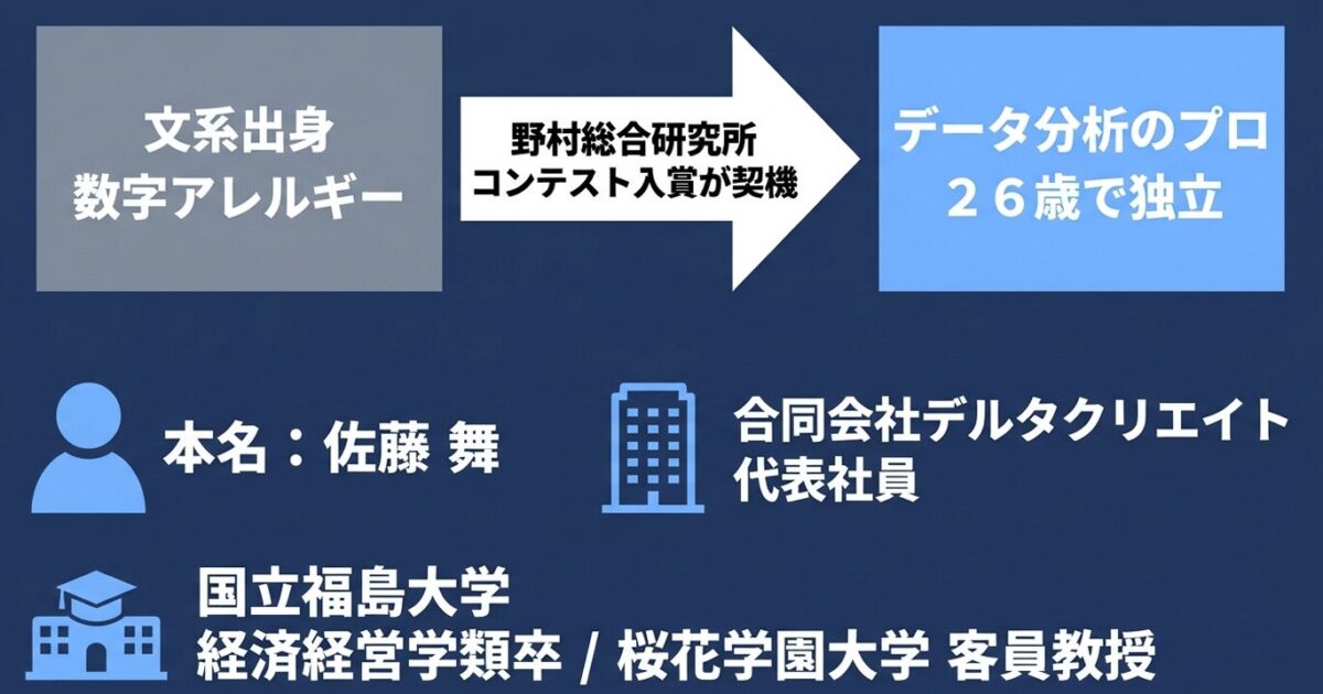 サトマイは何者か？活動の全体像