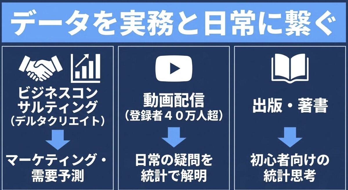 サトマイの会社が展開する事業内容