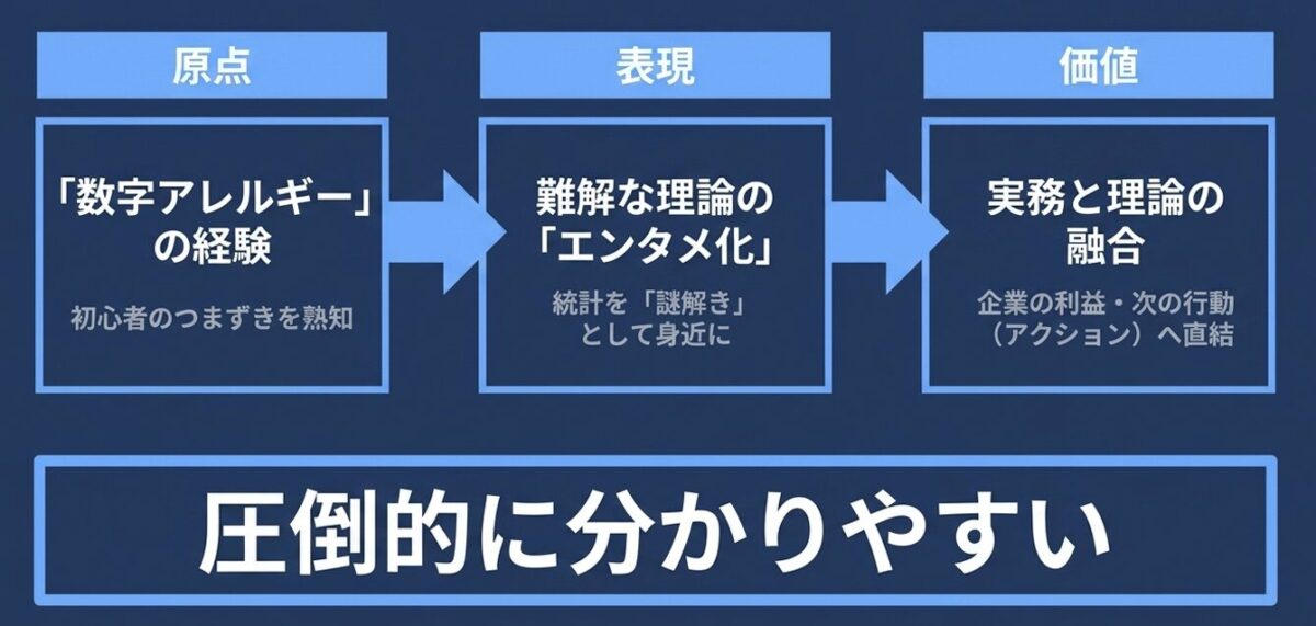 サトマイの注目理由とYouTube