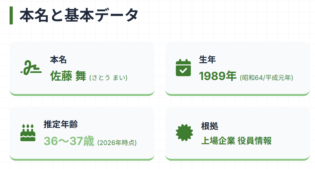 サトマイの本名と基本的なプロフィール