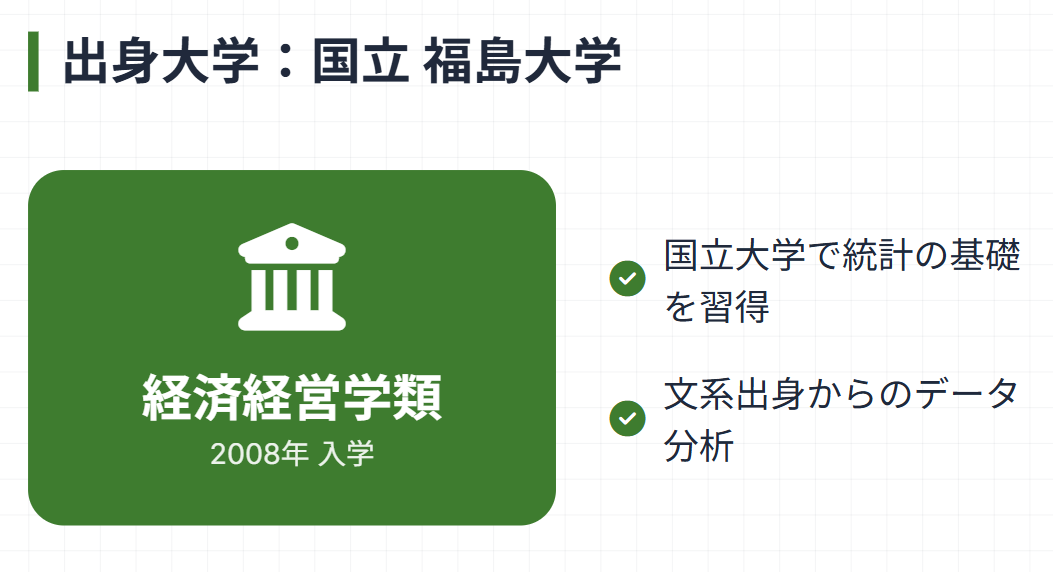 サトマイ　出身大学は福島大学