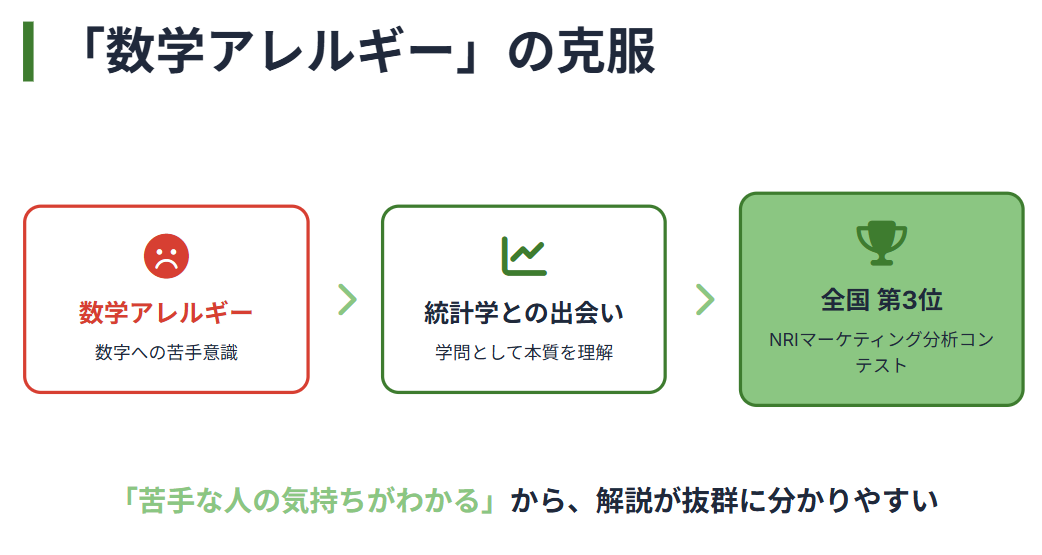 サトマイ　数学アレルギー