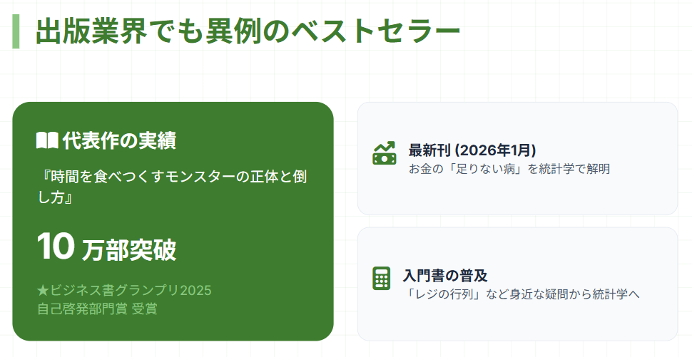 サトマイ　出版した本と人気の理由