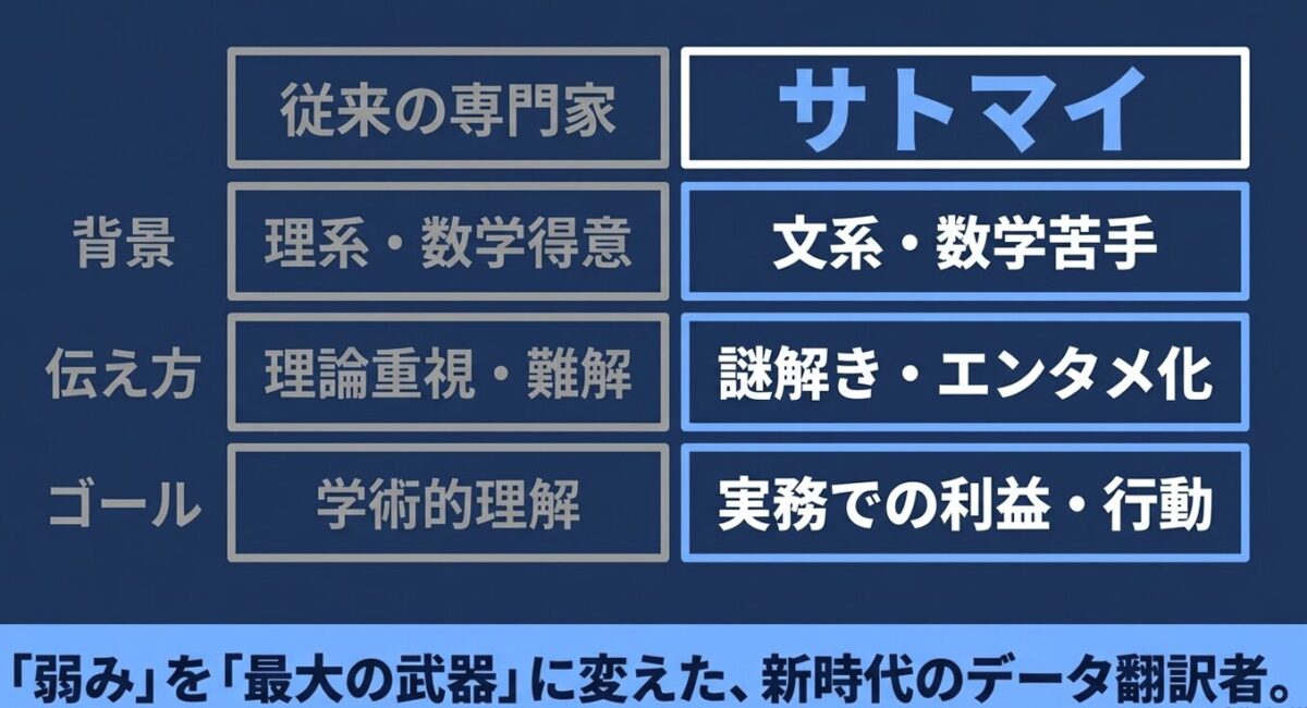 サトマイのwikiまとめと総括