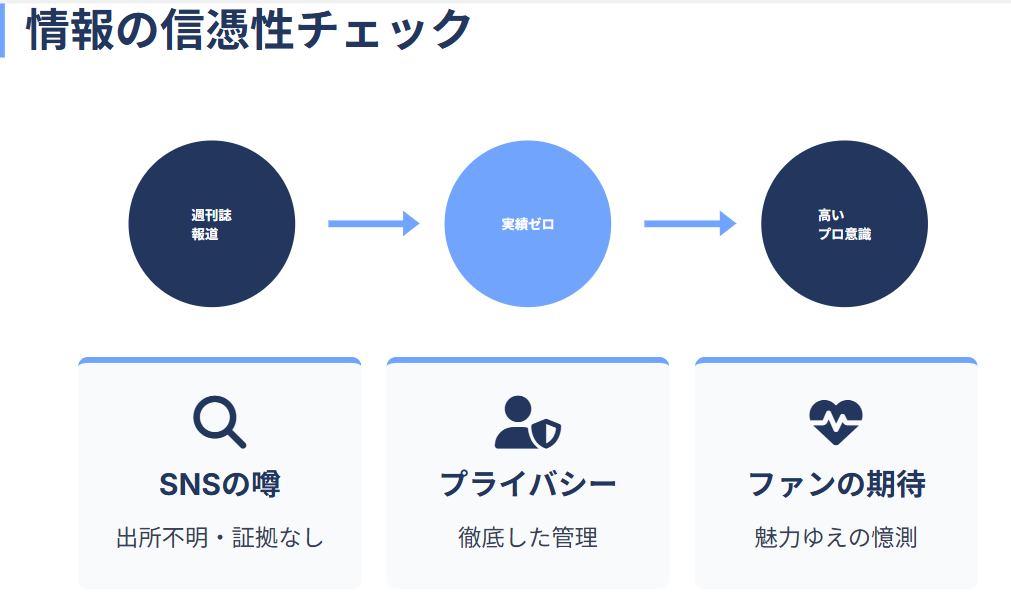 佐藤茉那に彼氏や熱愛報道はあるのか２