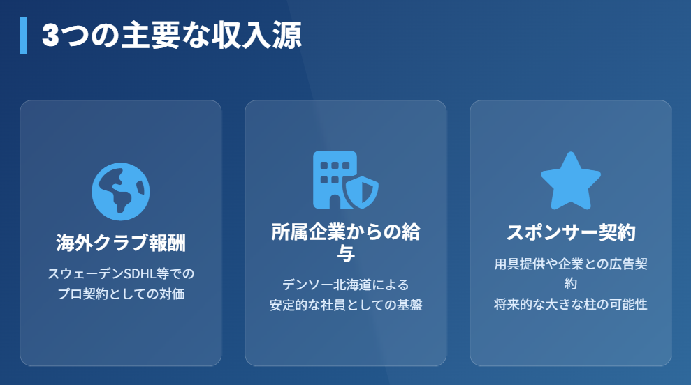 志賀紅音の年俸はいくら?収入構造を解説2