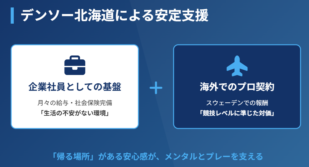 志賀紅音 デンソー北海道による安定した支援の仕組み