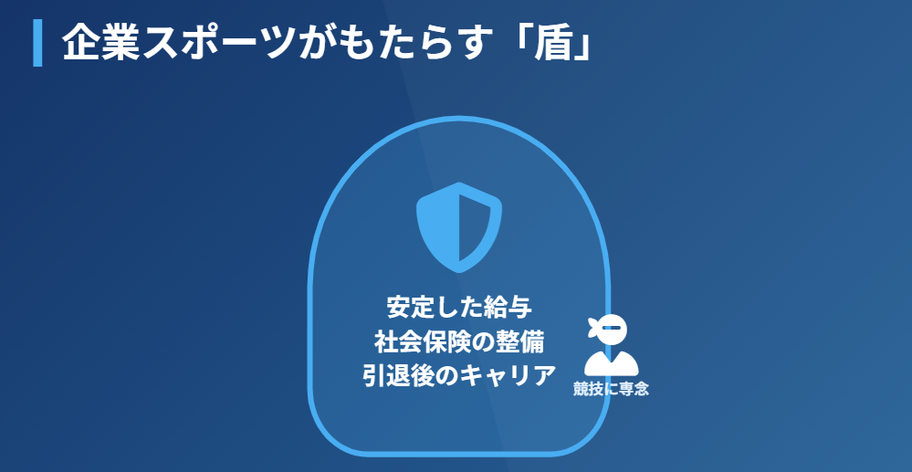 志賀紅音 デンソー北海道による安定した支援の仕組み2