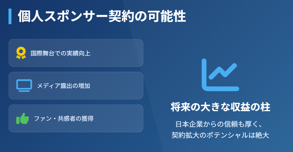 志賀紅音 個人スポンサー契約がもたらす収益の可能性