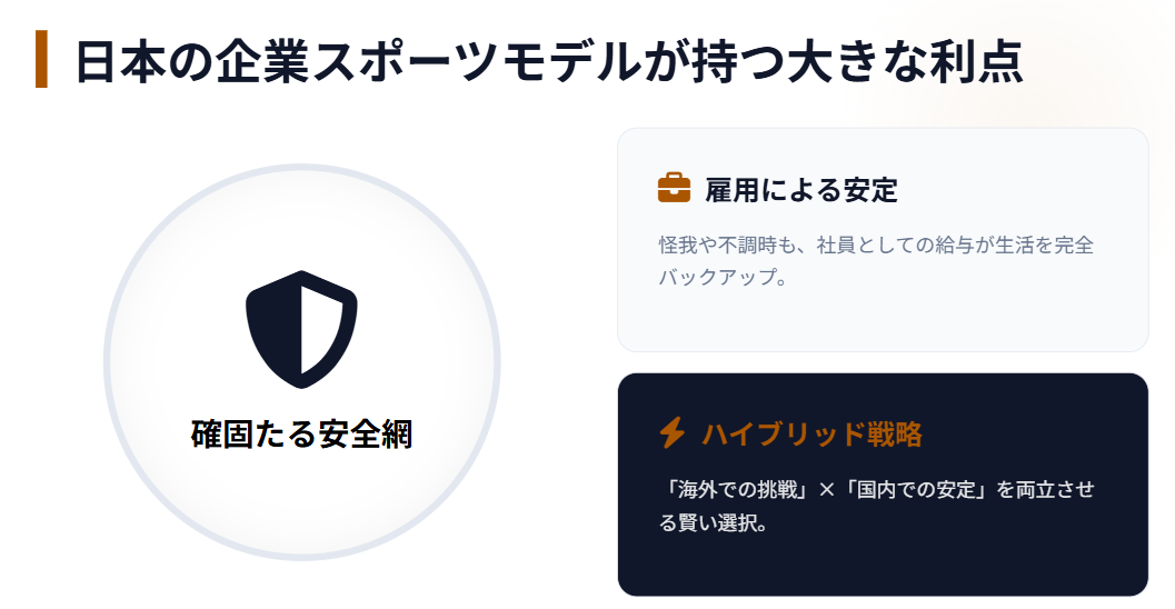志賀紅音 日本の企業スポーツモデルが持つ大きな利点