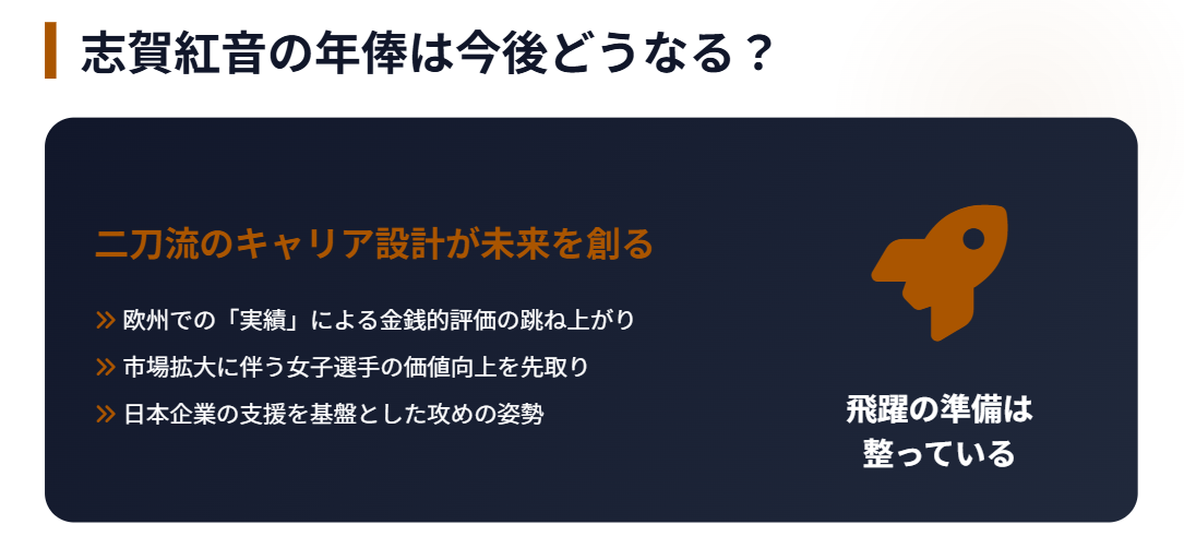 今後の志賀紅音の年俸はどうなる?活躍まとめ
