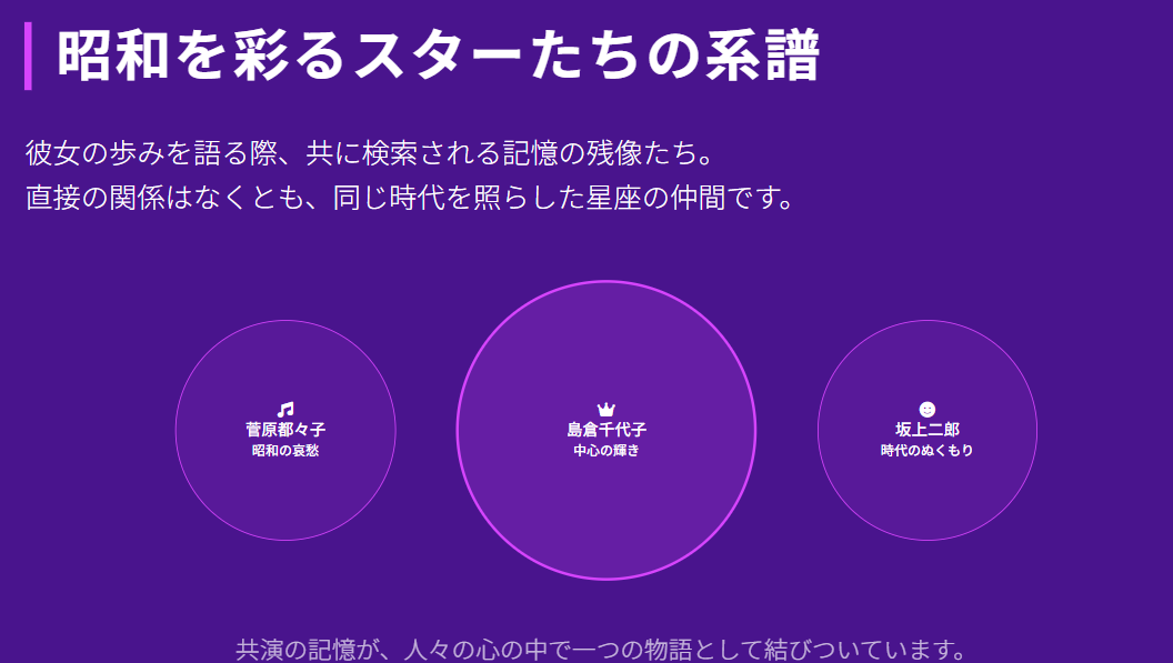 島倉千代子　菅原都々子との昭和歌謡における関連性