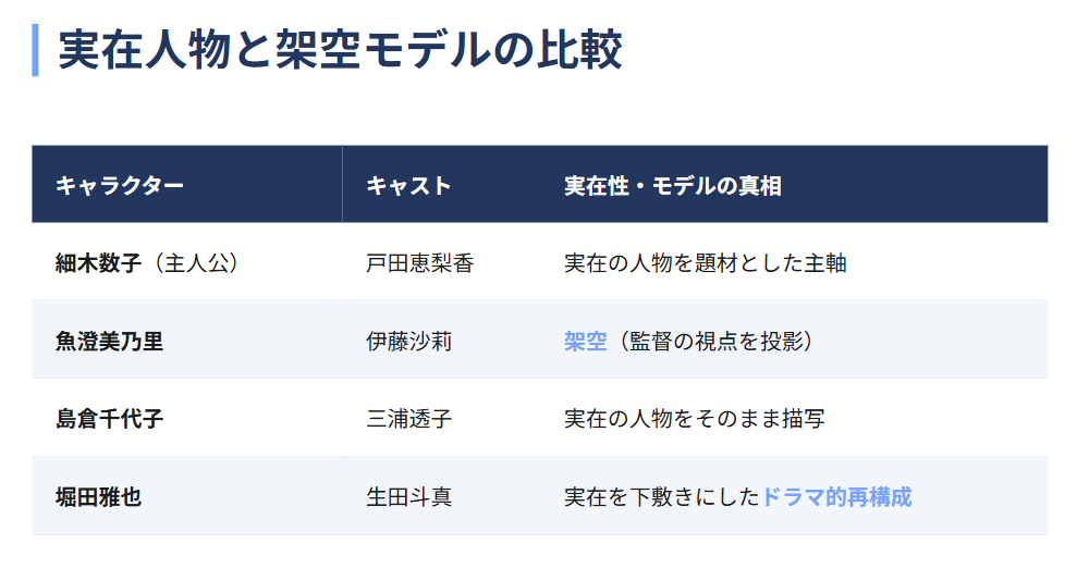 島倉千代子などの実在人物との違い