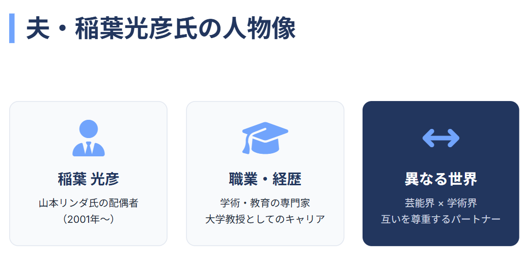 山本リンダ　夫である稲葉光彦の経歴と職業