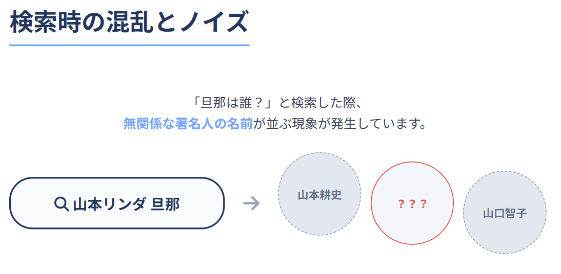 検索結果に別の著名人が関連表示される理由