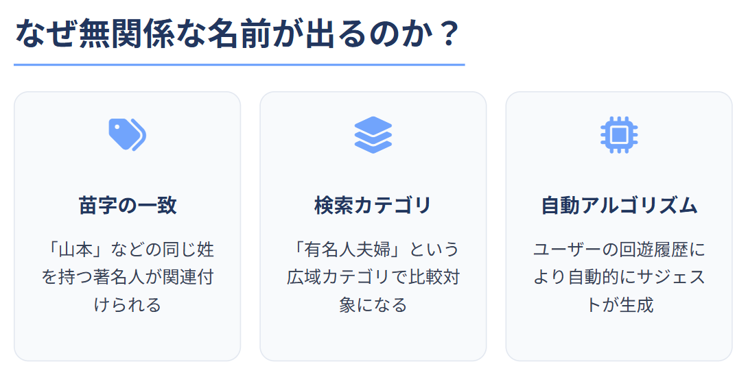 検索結果に別の著名人が関連表示される理由２