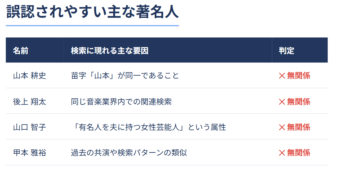 検索結果に別の著名人が関連表示される理由３