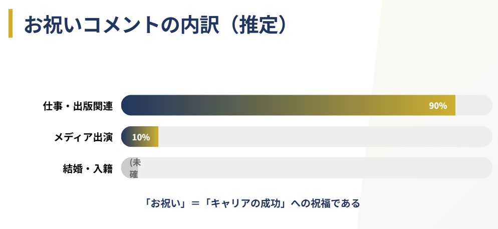 横川楓　過去のお祝いコメントの真相２