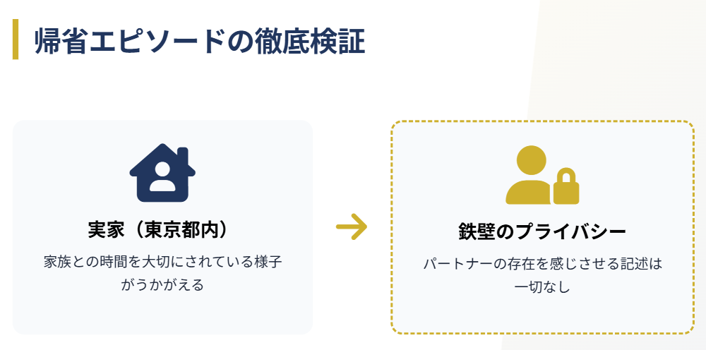 横川楓　帰省時のエピソードはあるか