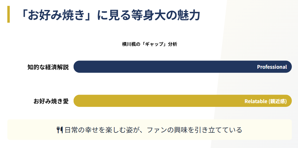 横川楓　お好み焼きが好きなのは本当か