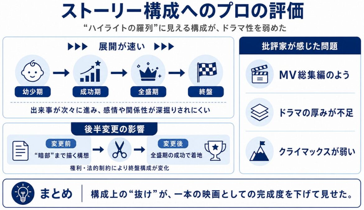 マイケルジャクソンの映画の評価はなぜ低い　ストーリー構成へのプロの評価