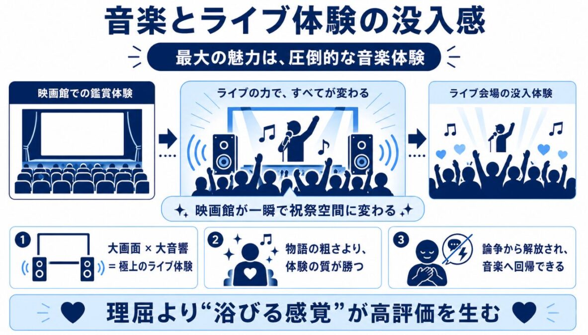 マイケルジャクソンの映画の評価はなぜ低いのか　音楽とライブ体験の没入感
