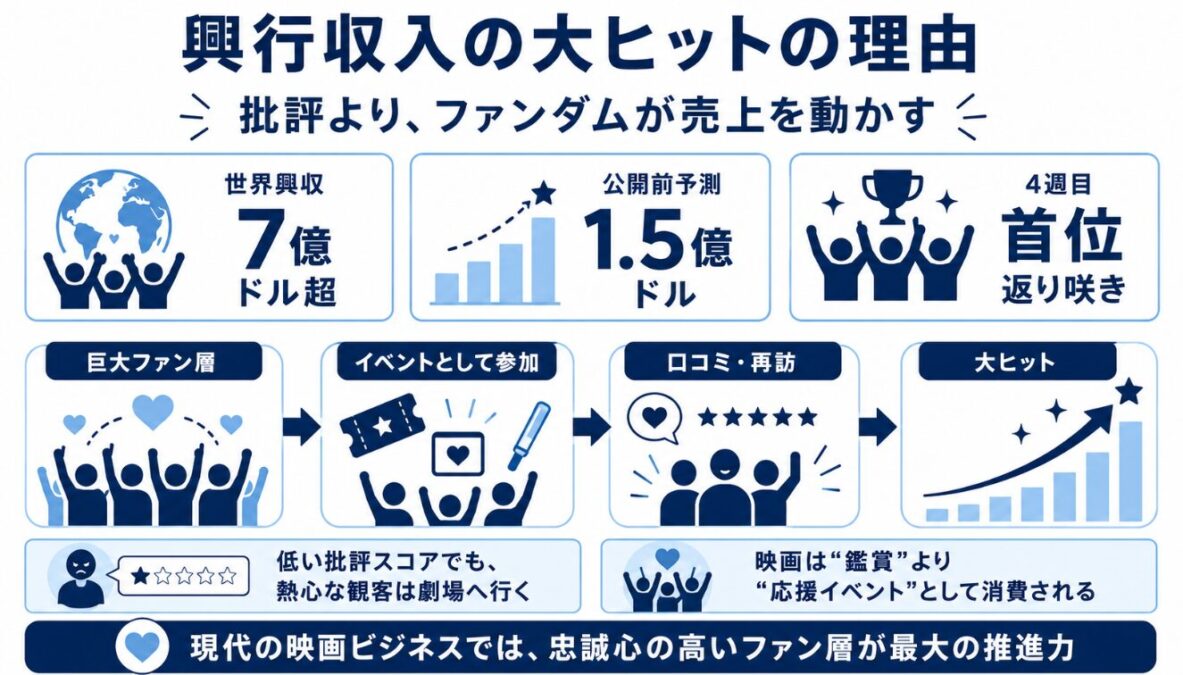 マイケルジャクソンの映画の評価　興行収入の大ヒットの理由