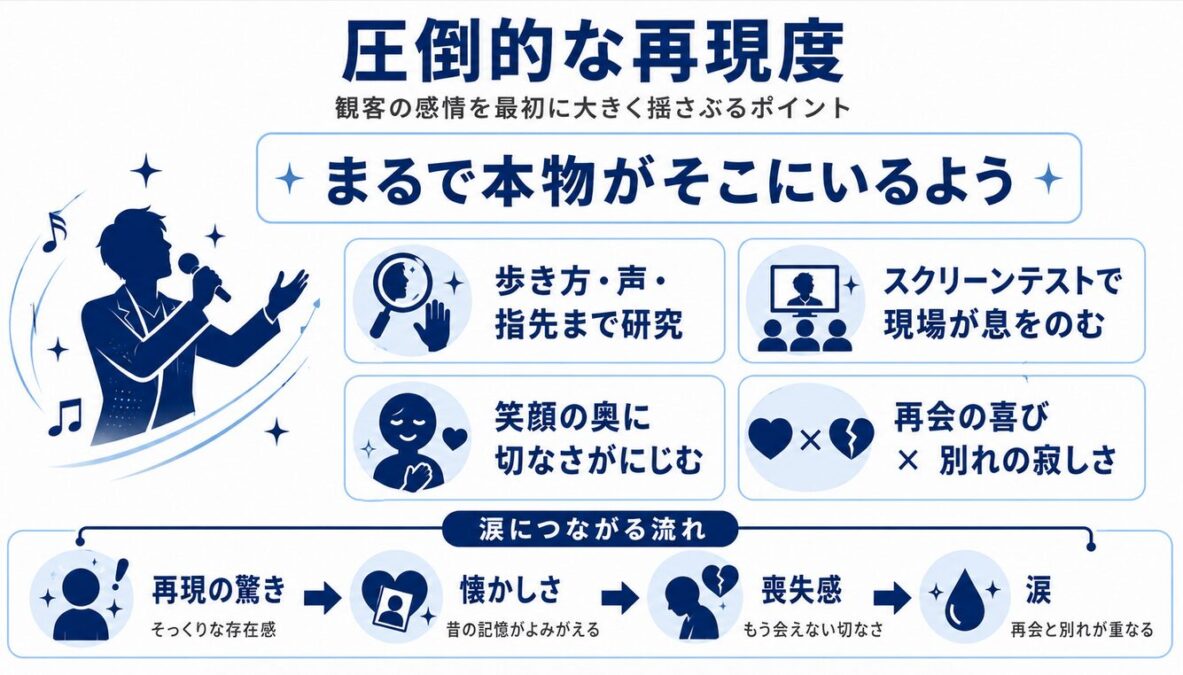 Michael／マイケル ジャファージャクソンの圧倒的な再現度
